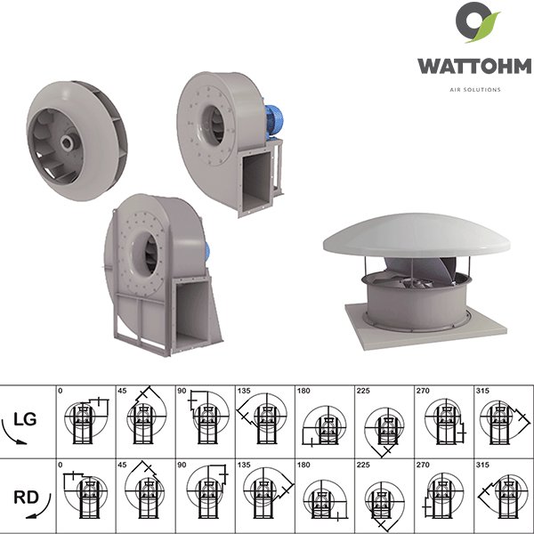 Choix et Orientation des Ventilateurs Industriels