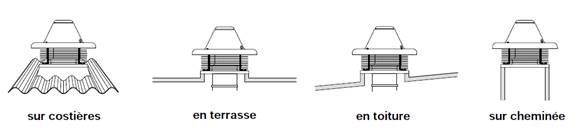 Les Différentes Installations d'une Tourelle d'Extraction de Toiture