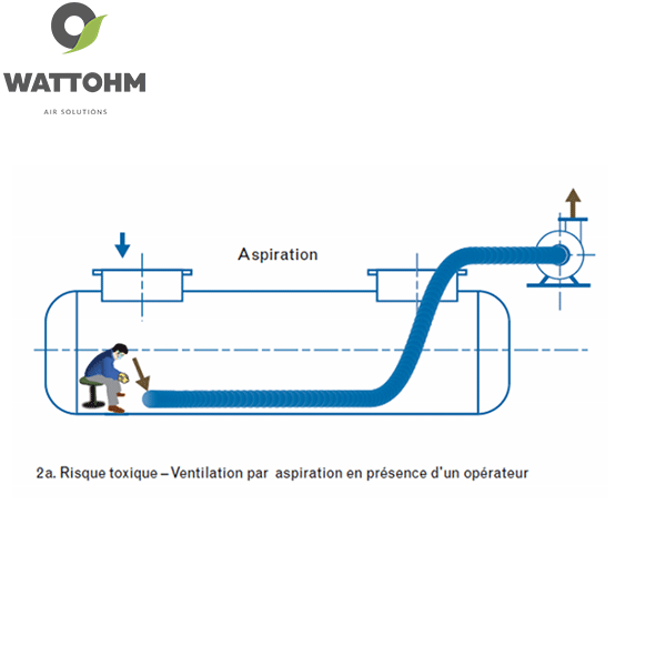 Ventilation par Aspiration Présentant des Risques Toxiques