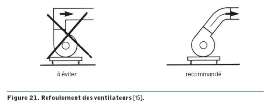 Refoulement des Ventilateurs Centrifuges pour Installation